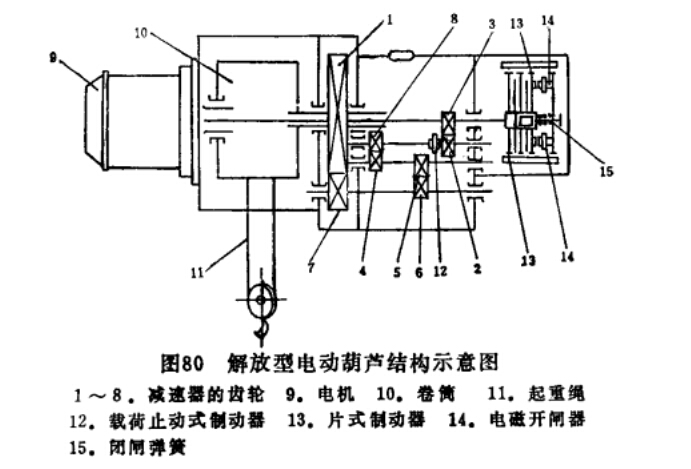 解放牌電動葫蘆結(jié)構(gòu)示意圖