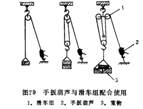 手扳葫蘆與滑車組配合使用