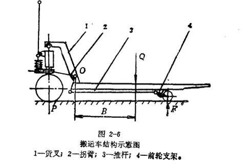 手動液壓搬運(yùn)車結(jié)構(gòu)示意圖