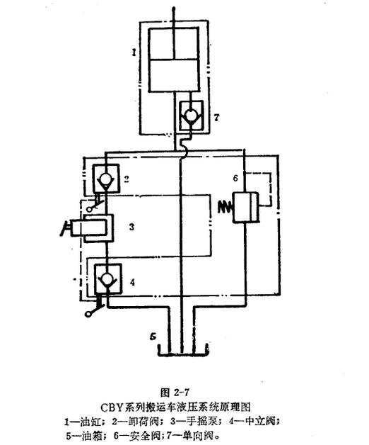 手動液壓搬運(yùn)車液壓系統(tǒng)原理圖