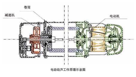 電動葫蘆工作原理示意圖