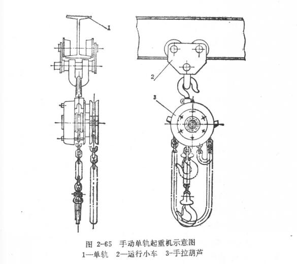 手動單軌起重機(jī)示意圖