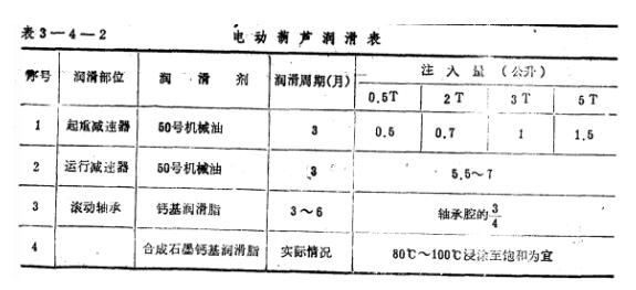 電動(dòng)葫蘆潤滑表