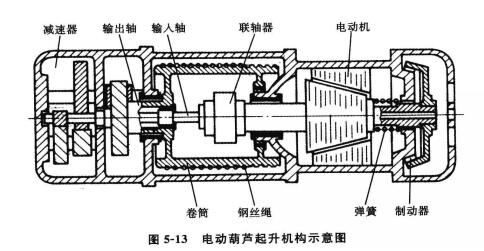 電動葫蘆起升機構(gòu)示意圖