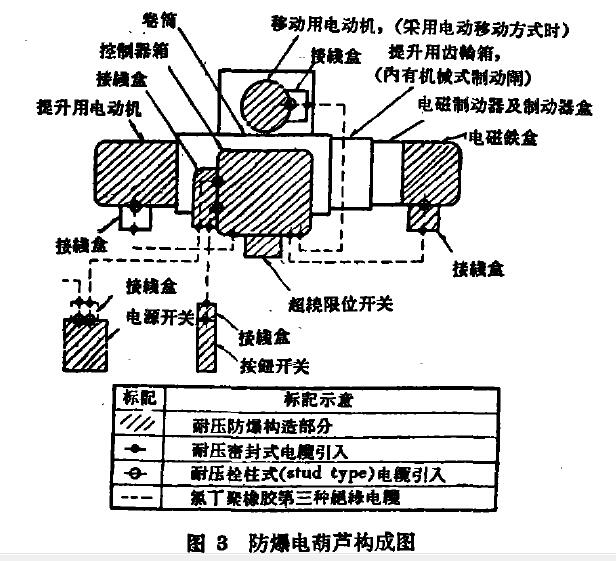 防爆電動(dòng)葫蘆結(jié)構(gòu)裝置圖