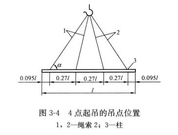 圖3-4