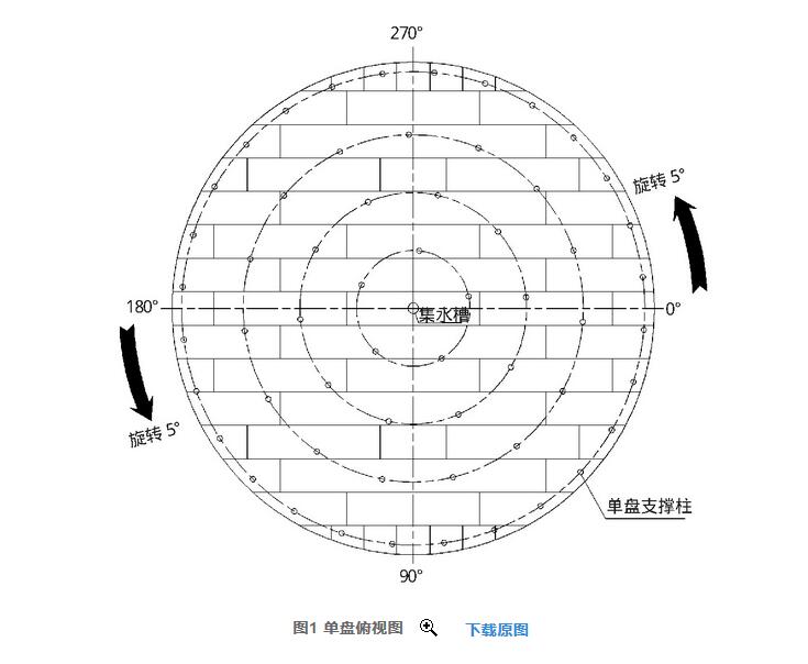 單盤俯視圖