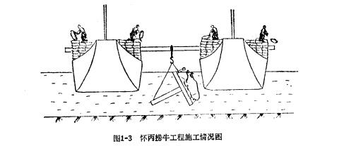 圖1-3 懷丙老牛工程施工情況圖