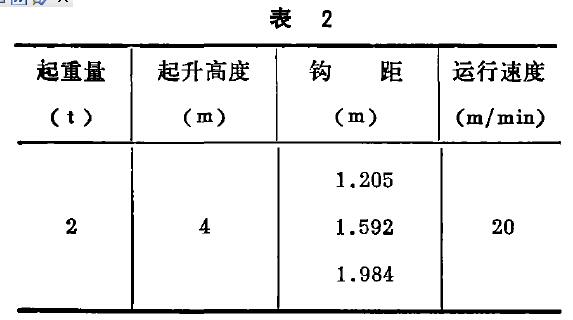 性能參數(shù)圖