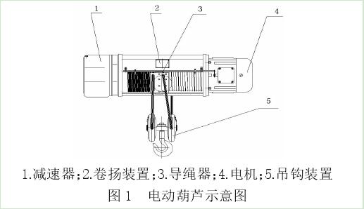 河北大力電動葫蘆圖