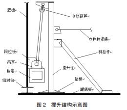 群吊電動(dòng)葫蘆提升示意圖